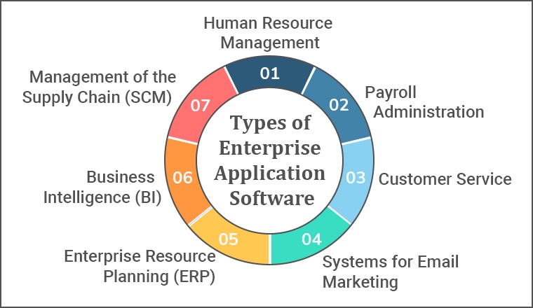 Software solutions by Phenologix.com